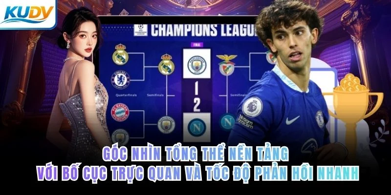 Góc nhìn tổng thể nền tảng với bố cục trực quan và tốc độ phản hồi nhanh