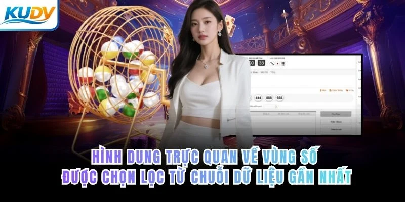 Hình dung trực quan về vùng số được chọn lọc từ chuỗi dữ liệu gần nhất