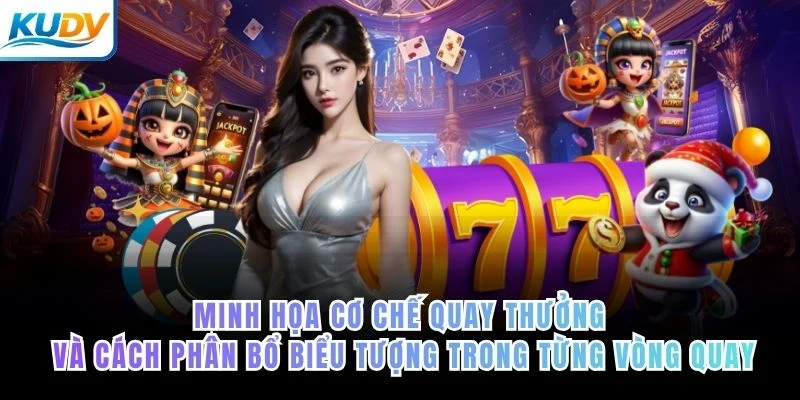 Minh họa cơ chế quay thưởng và cách phân bổ biểu tượng trong từng vòng quay